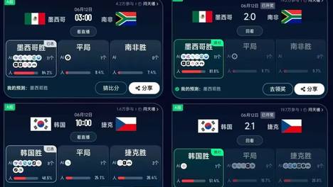 首届AI世界杯开赛，几个大模型猜中结果？