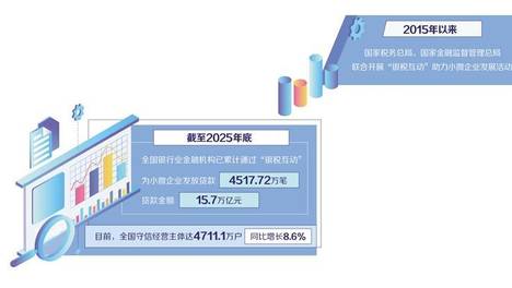 税银携手 信用变“金”