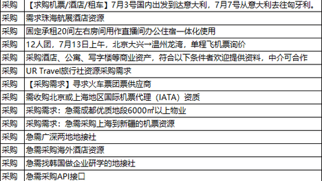 采购社群免费进，发布需求找到你要的供应商