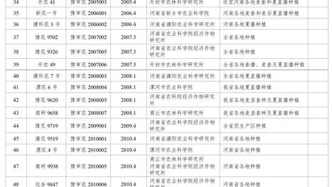 河南省公示拟终止82个省审花生品种名单
