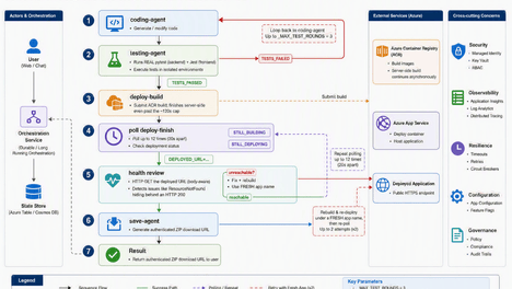 技术速递｜基于 OpenClaw、MCP 和 Azure Container Apps 构建自主 Microsoft Teams 智能体
