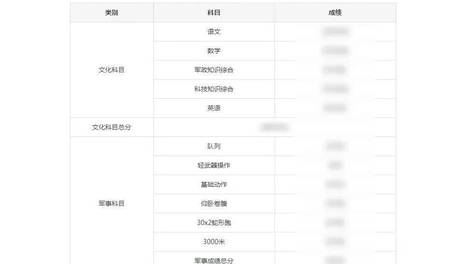 海军第一名，军考707分，数学满分！这名女兵用行动证实了那句话