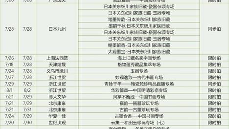 【7月27日-8月2日】雅昌可线上参拍专场