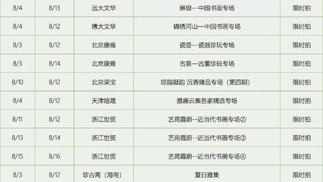 【8月10日-16日】雅昌可线上参拍专场