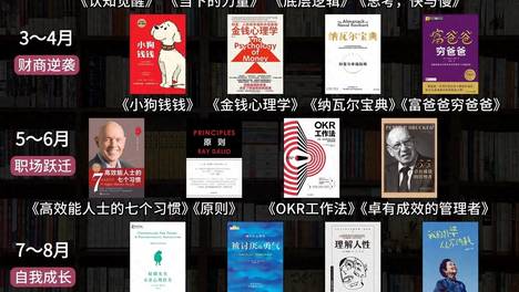 敢不敢在2026年读完这24本书？丰富人生阅历