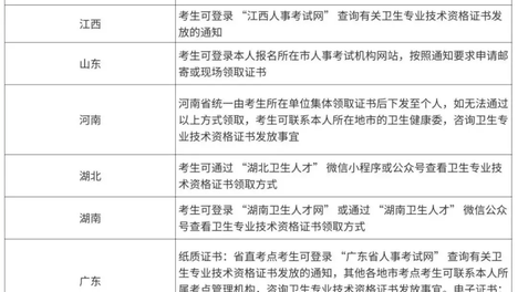 2026卫生资格纸质证书开始发放！