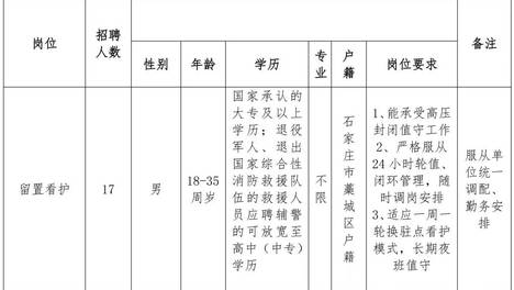中专学历可报！40人！河北多地公开招聘工作人员→｜职等你来