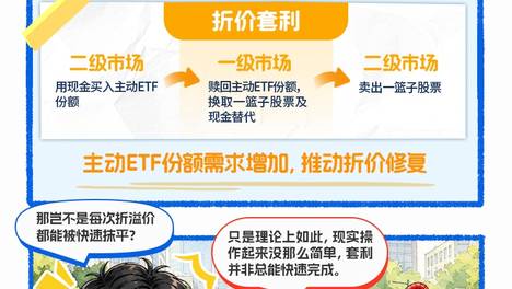 主动ETF的折溢价靠什么“抹平”？
