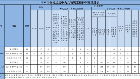 南京38名县处级干部受到党纪政务处分