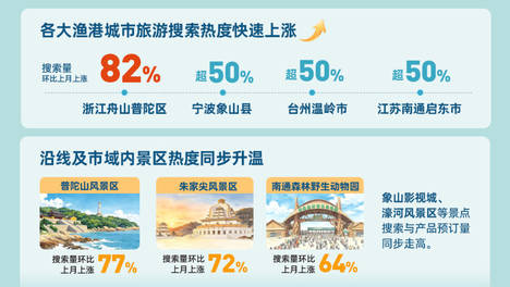 追东海“第一口鲜”！开渔季带动滨海游升温
