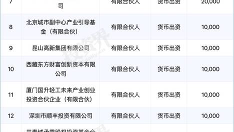 经纬创投70亿新基金出炉，LP排队出资