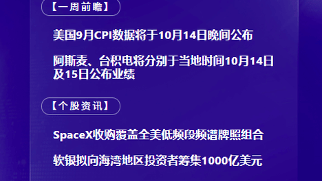 10月12日国际晨讯丨韩国KOSPI指数开盘下跌 沙特民航总局：利雅得国际机场遭袭
