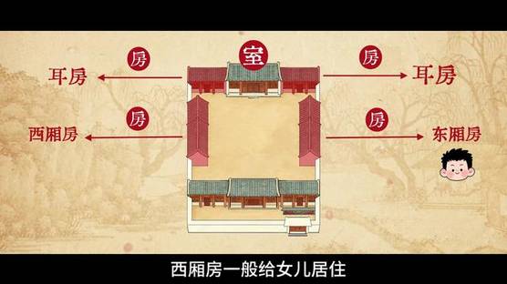 为啥餐厅叫厅，食堂叫堂？房和屋这俩字，有啥区别？