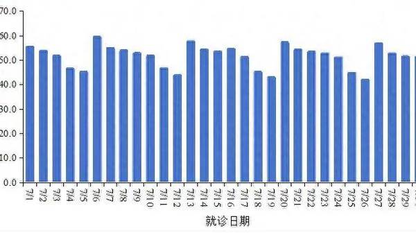 7月报告新增新冠确诊病例52.2万例