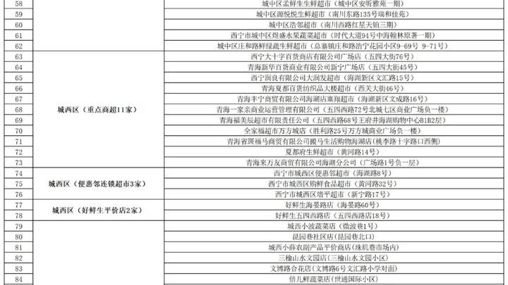 西宁开展蔬菜鸡蛋平价供应，你认为有必要吗？