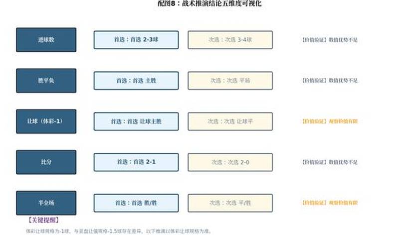 今日：欧冠资格赛第三轮，里昂主场战斯巴达，数值结构暗藏玄机