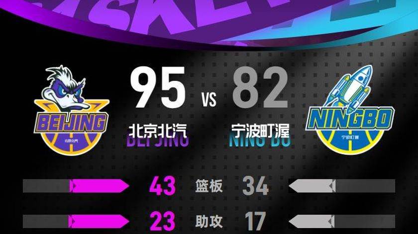 CBA季前赛-赵睿12+7陈盈骏18+7+7 北京力克宁波