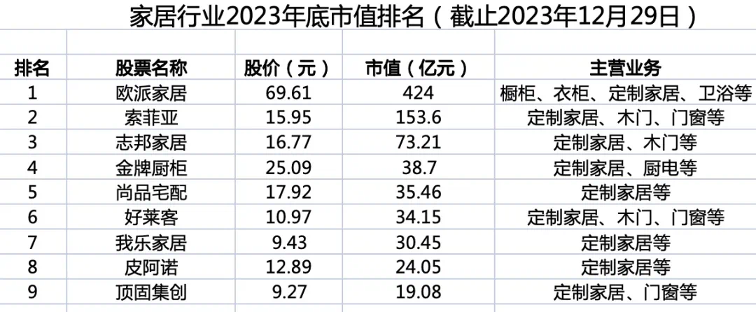 家具品牌排行榜2020_“2023中国智能办公家具十大品牌”榜单发布(2)