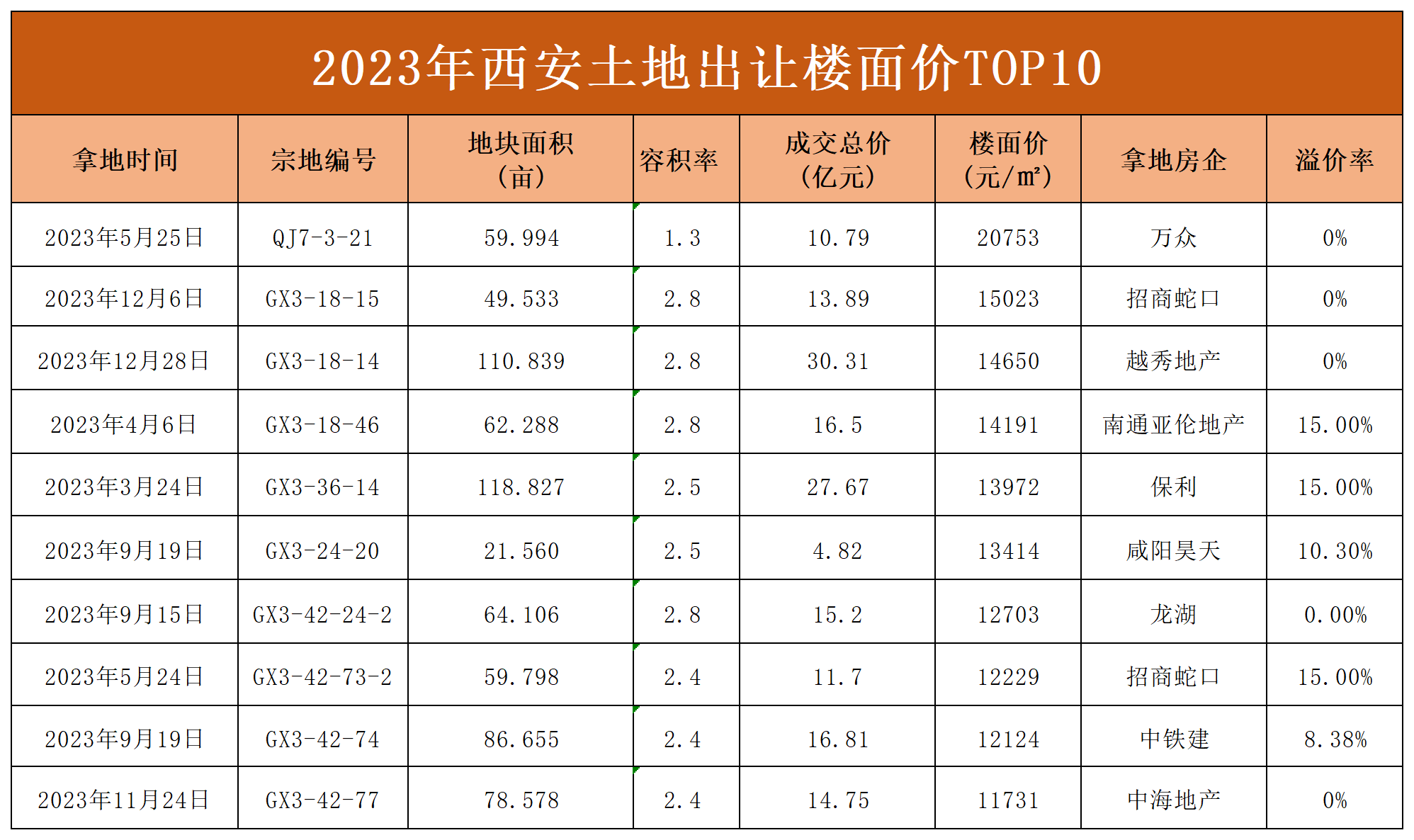 西安房价金字塔,你能站在第几层?2024年西安房价如何?