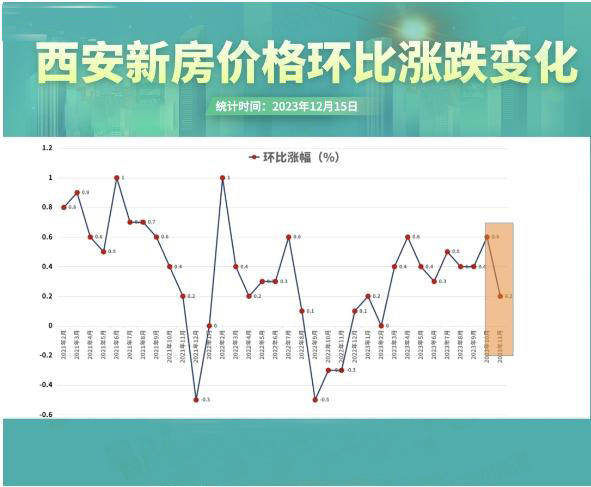 西安房价金字塔,你能站在第几层?2024年西安房价如何?