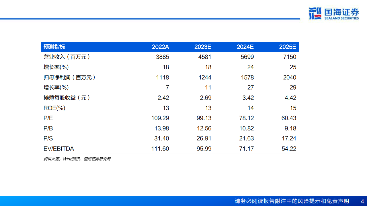 🔥金山办公WPSAI开启商业新纪元？未来生产力工具的革命已来！免费公测等你挑战，量价双升，ARPU