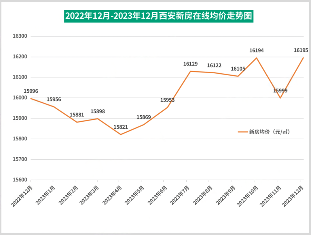 西安房价金字塔,你能站在第几层?2024年西安房价如何?_新房_均价_曲江