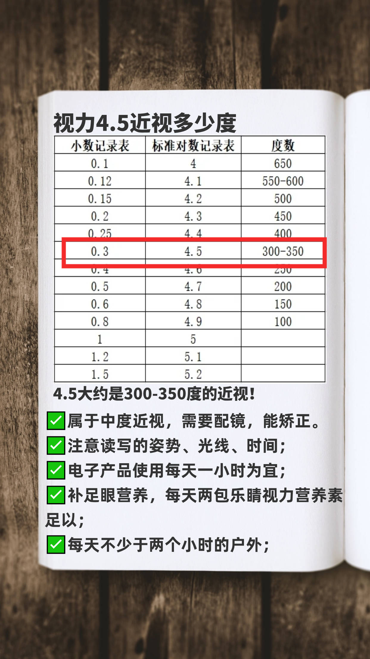 视力4.6是多少度图片