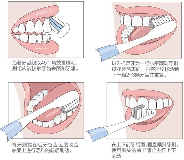 3,使用牙線和漱口水像我這種牙縫比較大的人群非常容易在吃飯的時候