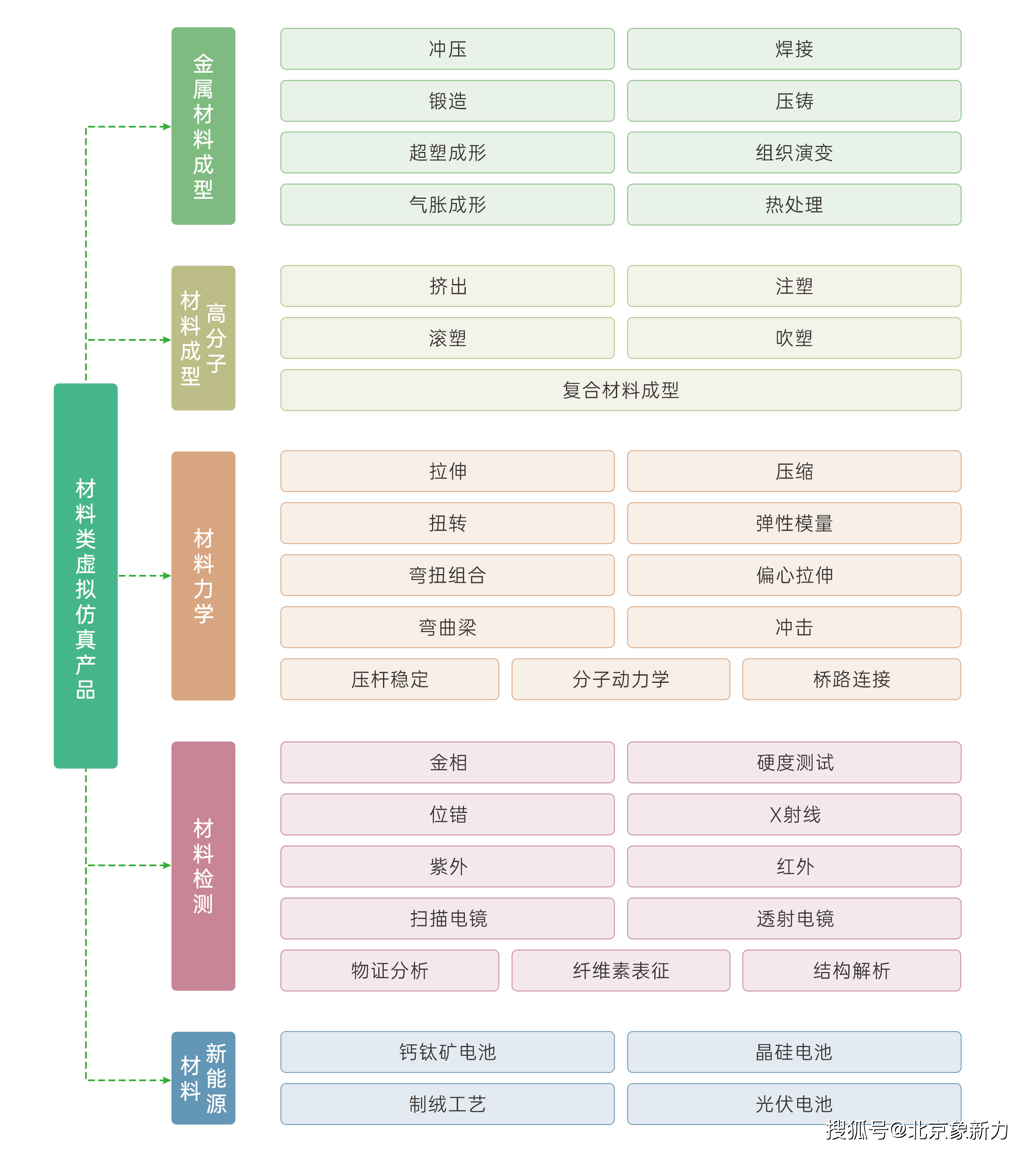 虛擬仿真實驗教學:開啟未來教育的探索之旅._教學系統_工程_進行