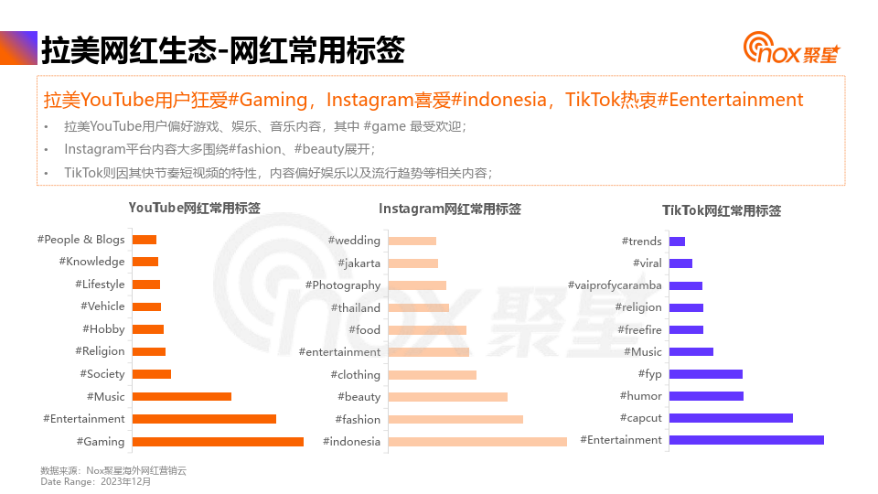 2024拉美網紅營銷生態報告(附下載)_平臺_youtube_tiktok