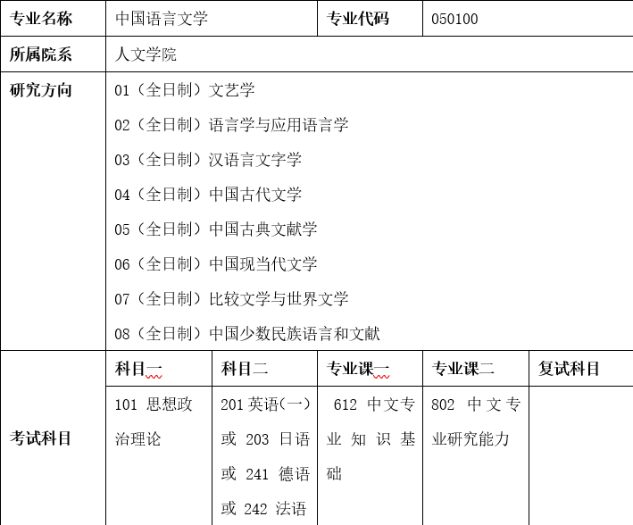 【盛世清北】2025清華人文學院中國語言文學考研乾貨筆記_分析_專業