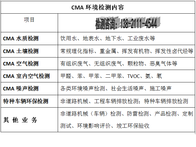 山東濟寧水質檢測中心(理化指標,常規指標,微生物)_監測_離子_檢驗