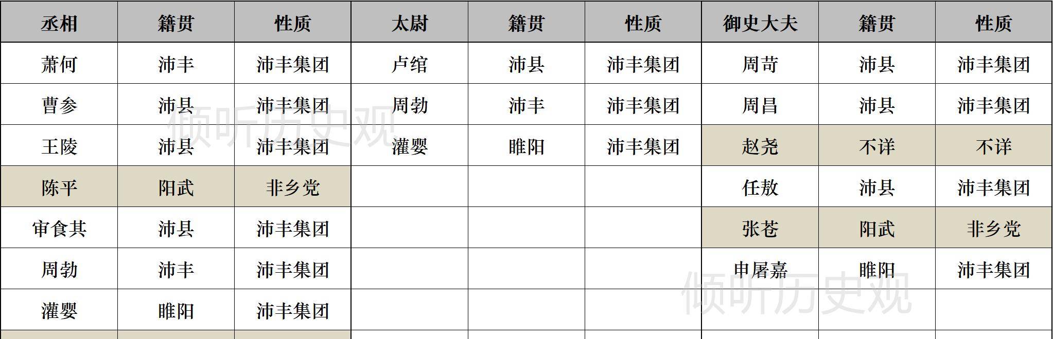 戰場上的天才,戰場下的智障-聊聊韓信是如何花式作死的_劉邦便_蕭何