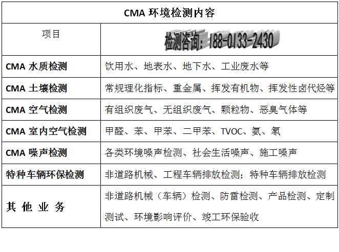 準確數據都需要在實驗室內完成,凱式定氮儀-測氮,分光光度計-測磷