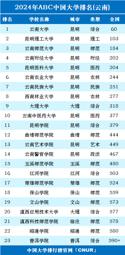 2024年云南面积人口_划重点!2024年云南省人民zf工作报告干货来了