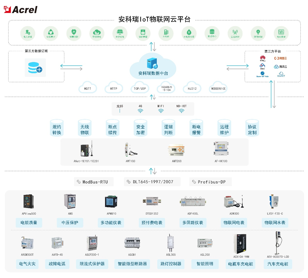 能耗监测系统图片