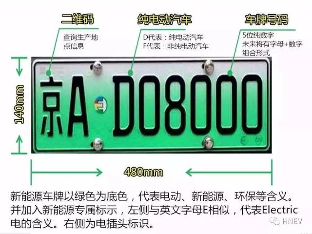 北京电动车牌照种类图片