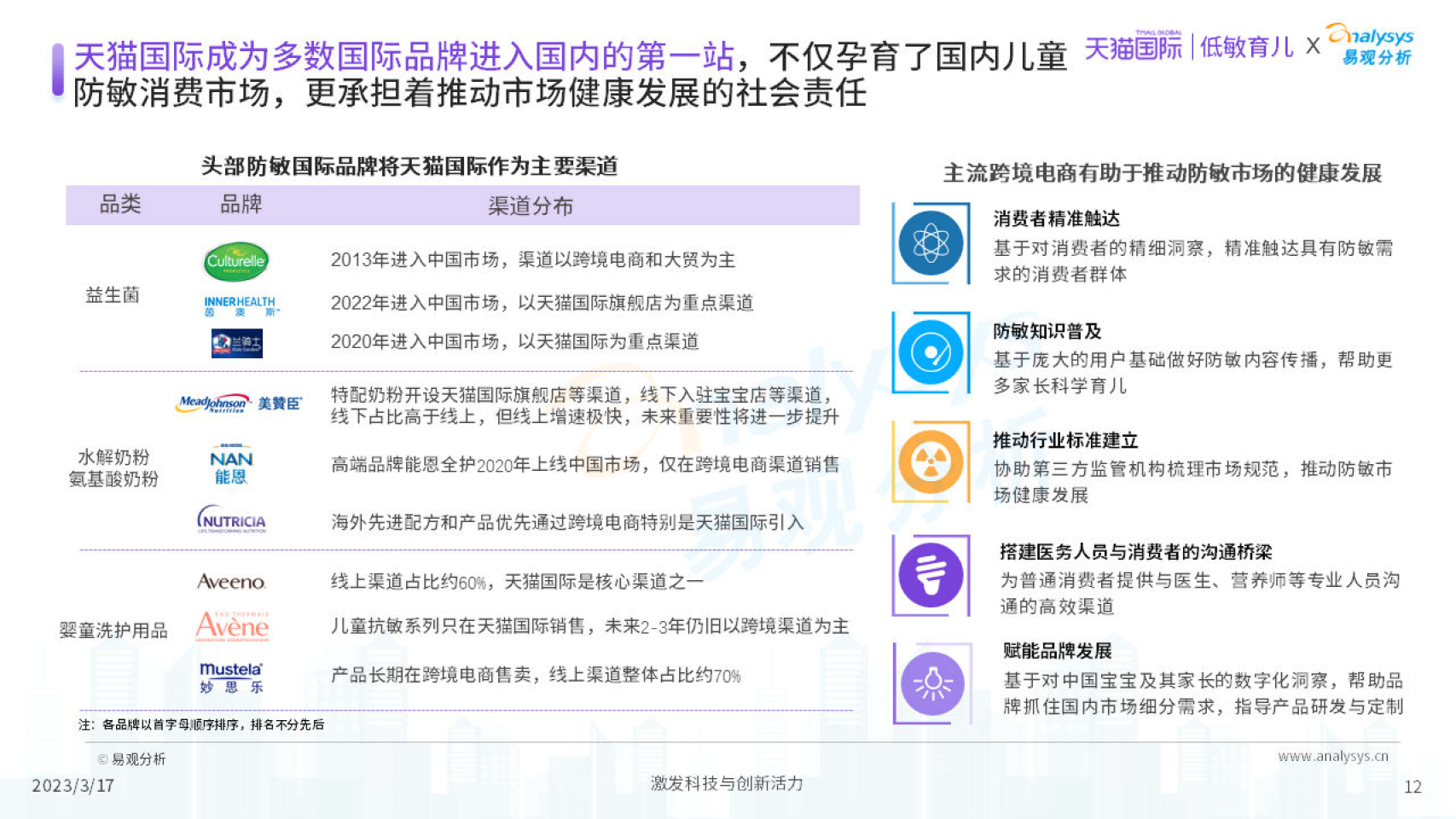 2023中國兒童防敏市場發展洞察報告-54頁下載_內容__