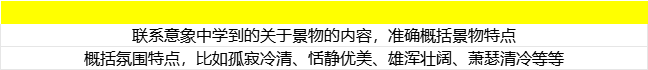 【語文精選合集】專升本(希賽統招專升本)大學語文