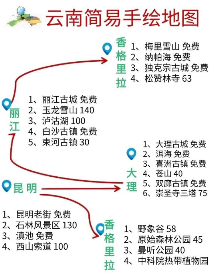 云南旅游五日游多少钱一个人？云南五日旅行社报价