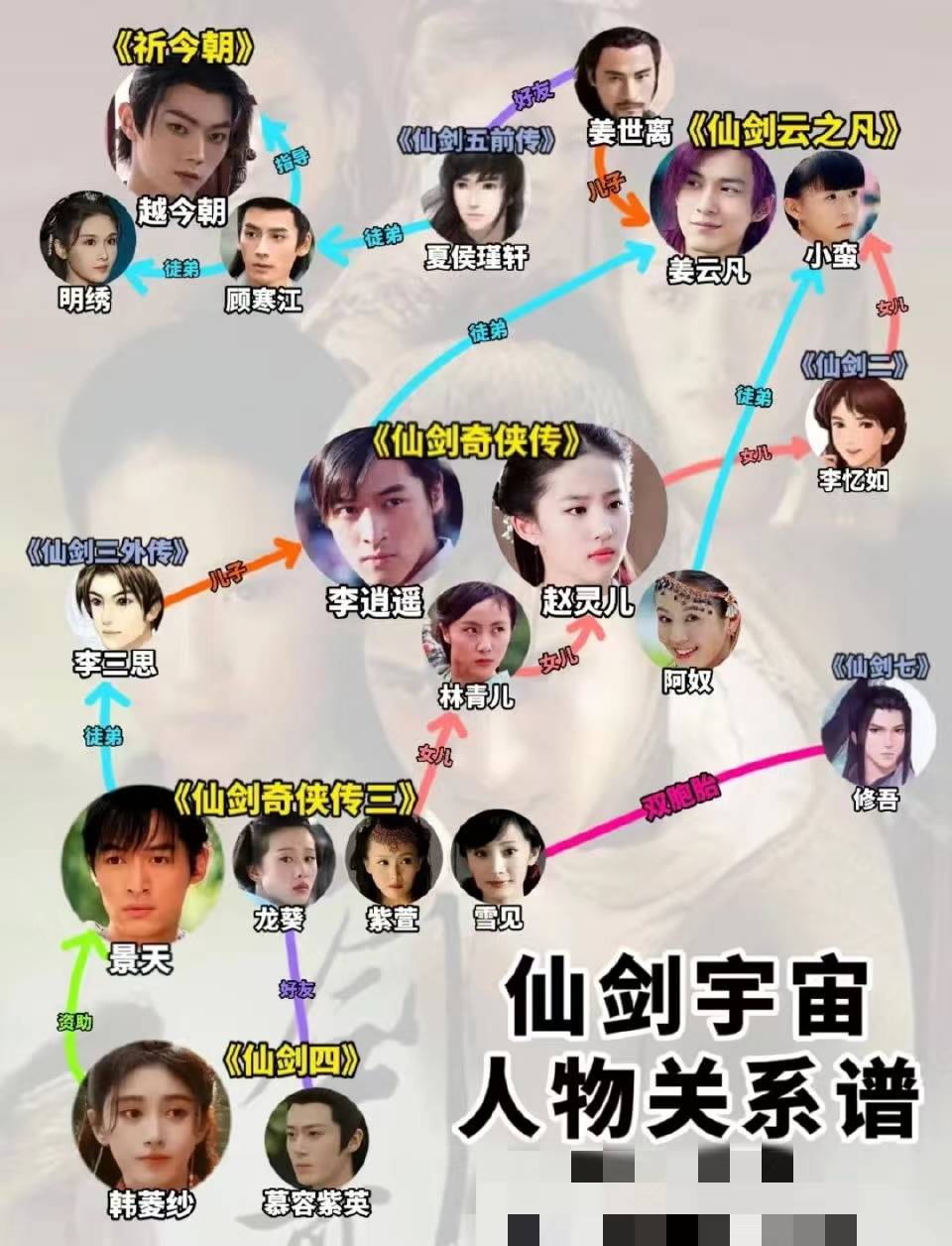 仙剑1-6代人物关系图图片