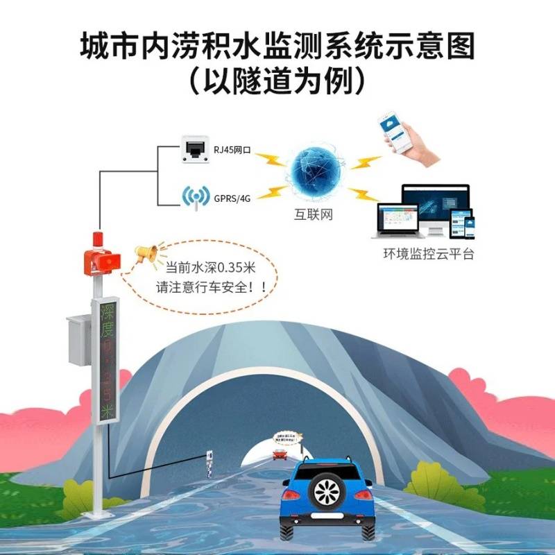 智慧城市积水监测系统——积水监测站的优势:_水位_报警_显示