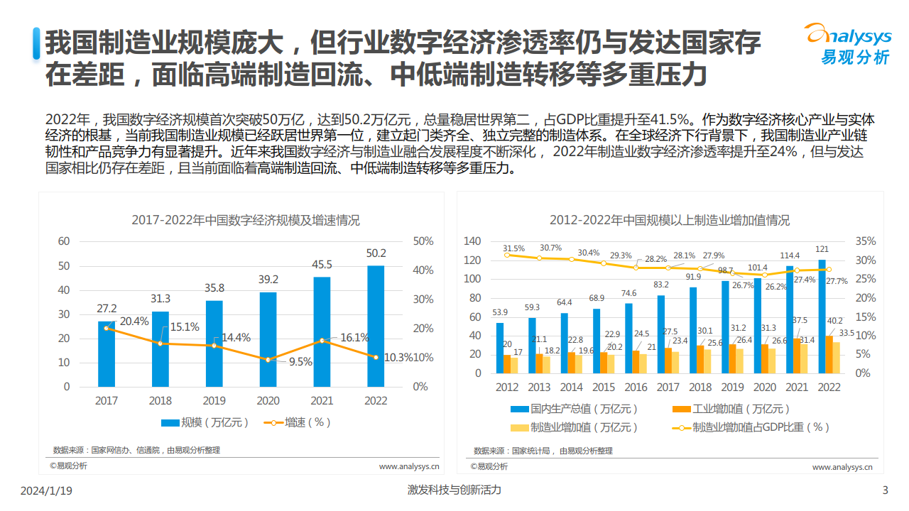 中国制造业人工智能行业应用发展图谱2023(附下载)