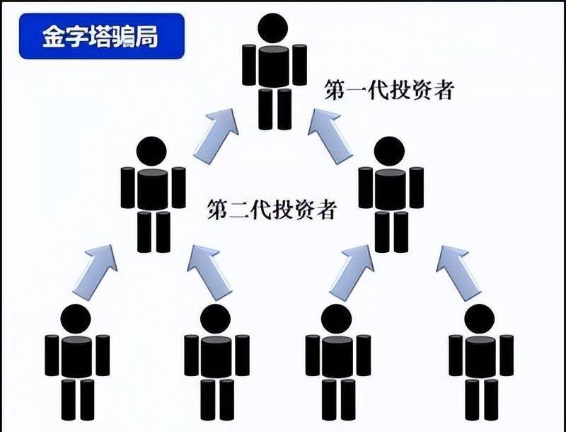 而實際上你所期望的高收益,都是騙局發起者所製造的假象,最終賺錢的就