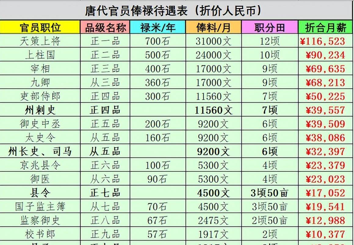 漢朝就有年終獎!你的收入相當於古代?