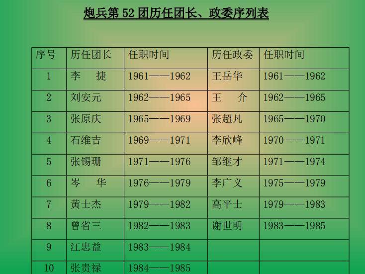 炮兵軍史的創造者,是歷任首長和基層官兵,永遠要記住