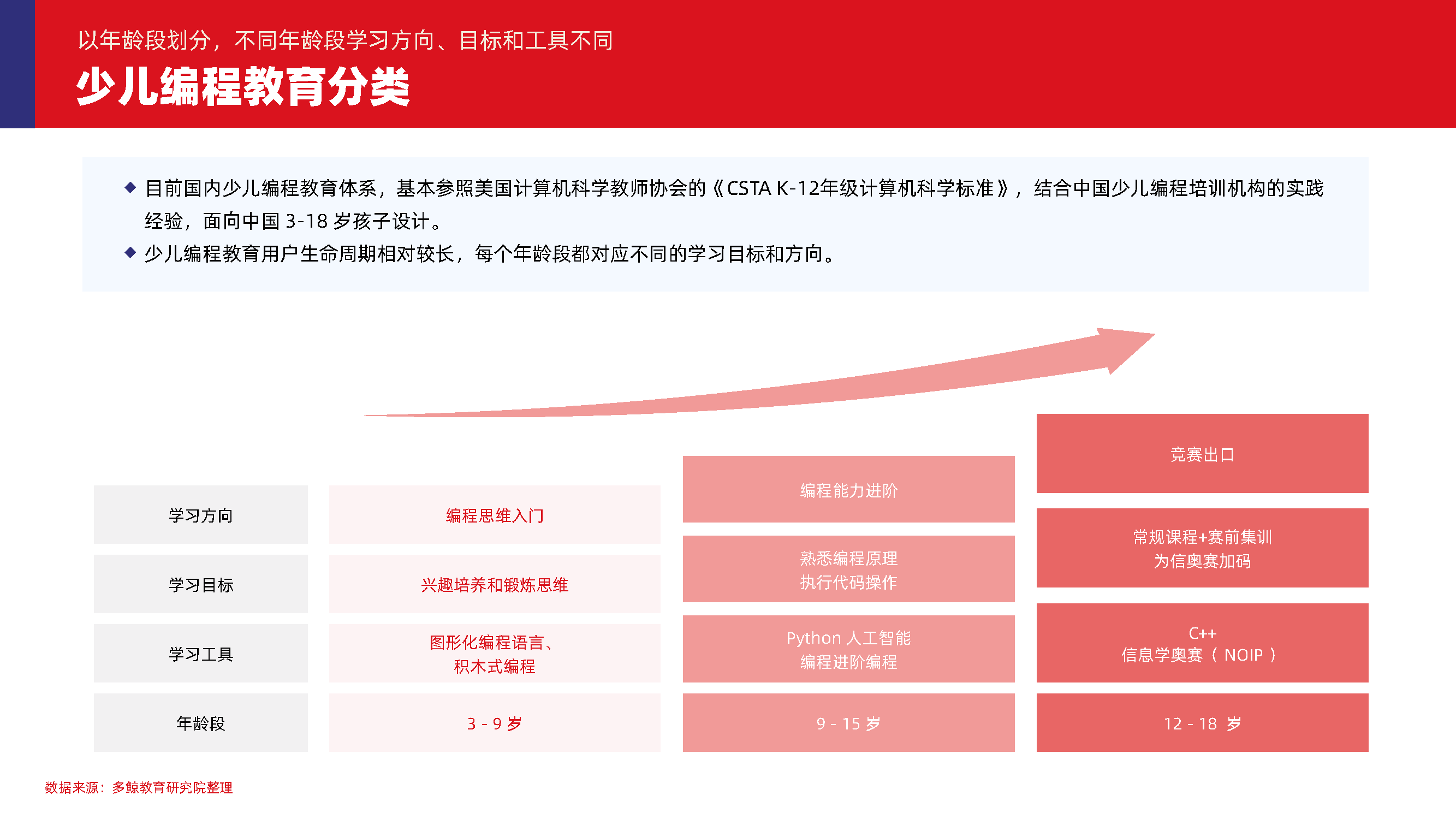 2024少儿编程教育行业发展趋势报告