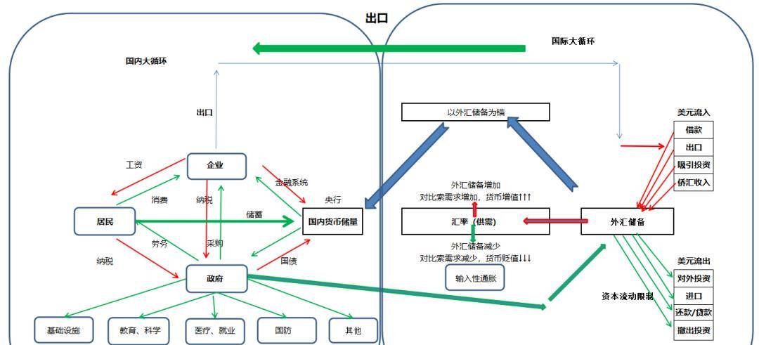 貨幣_比索