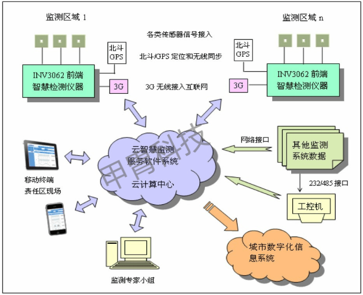 兼氧h3mbr汙水處理設備特點:plc控制技術 設備高度化