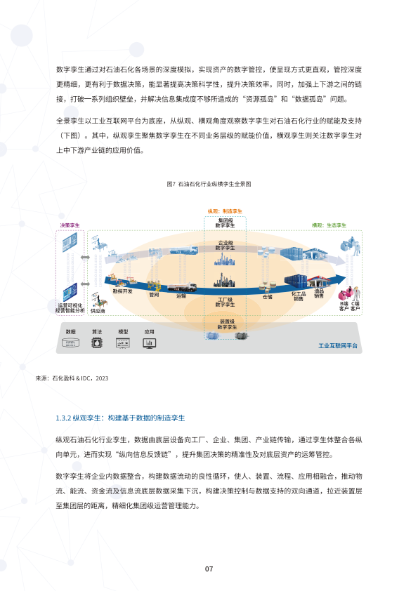 目前,企業在數字孿生方面的應用融合了模擬仿真,5g,認知分析,3d